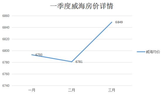 威海楼市最新走势深度解析