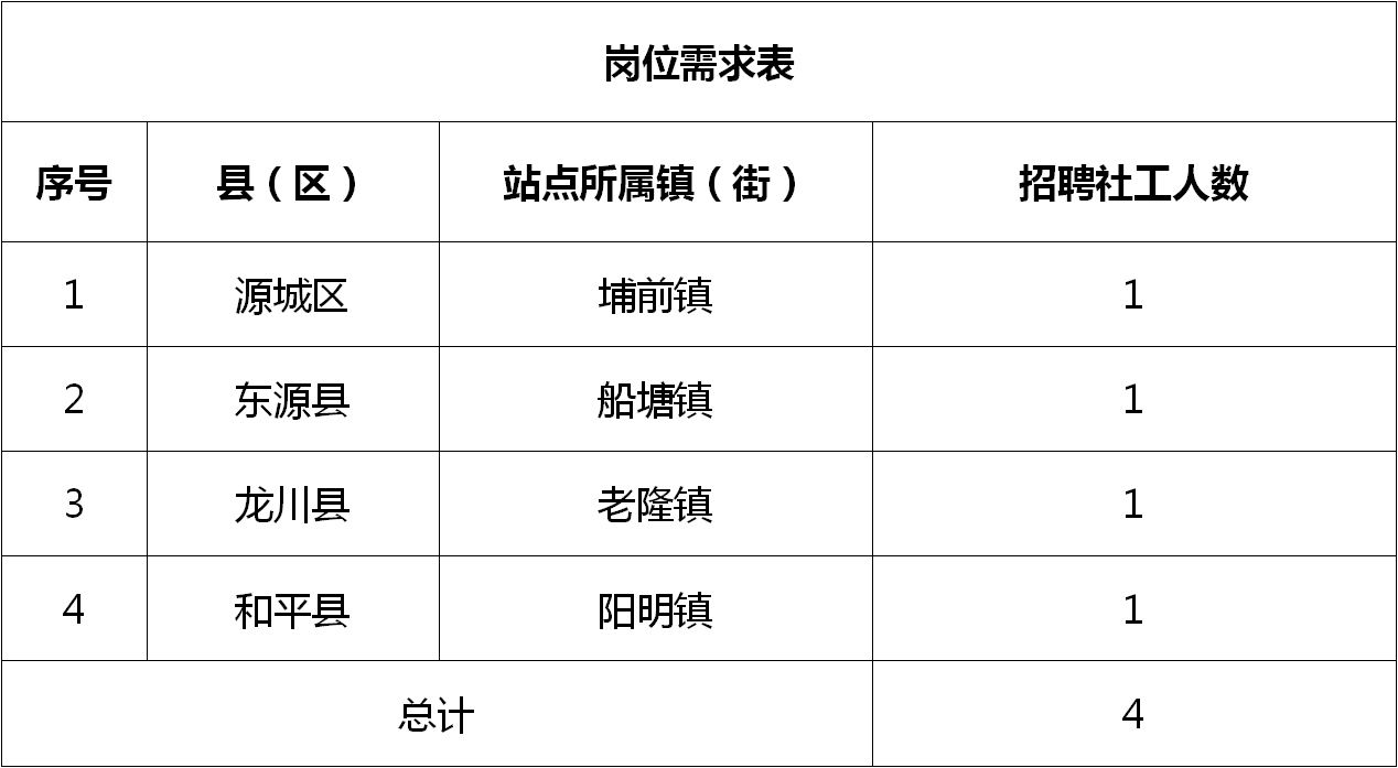 石碣最新招聘动态，共创未来，把握机会！