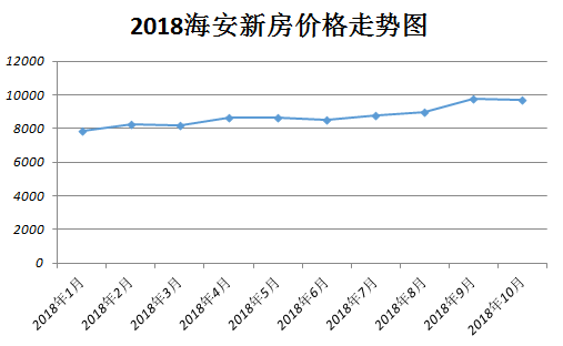 海安最新房价动态及市场走势，购房指南与最新动态分析