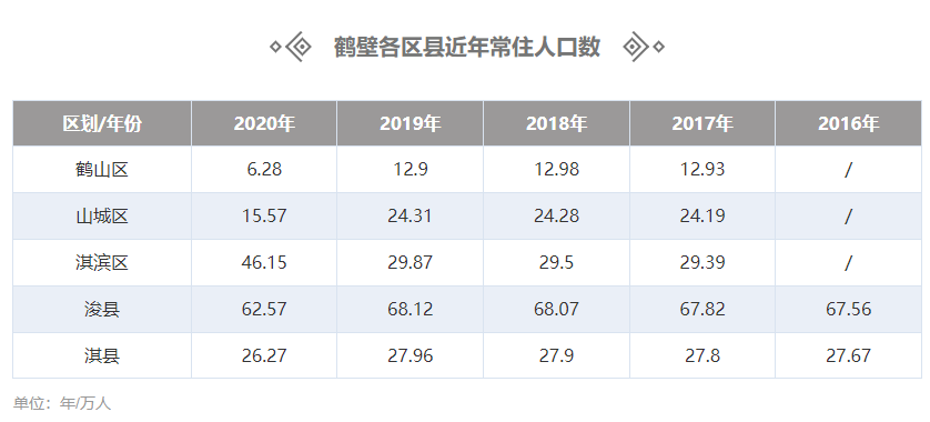 鹤壁最新房价动态分析与趋势预测