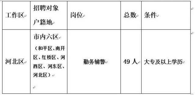 天津最新招工动态与行业趋势深度解析