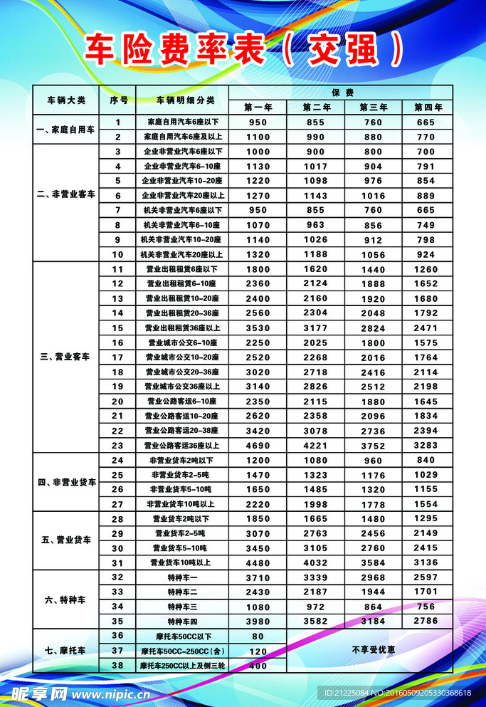 车险最新费率解读及应对策略