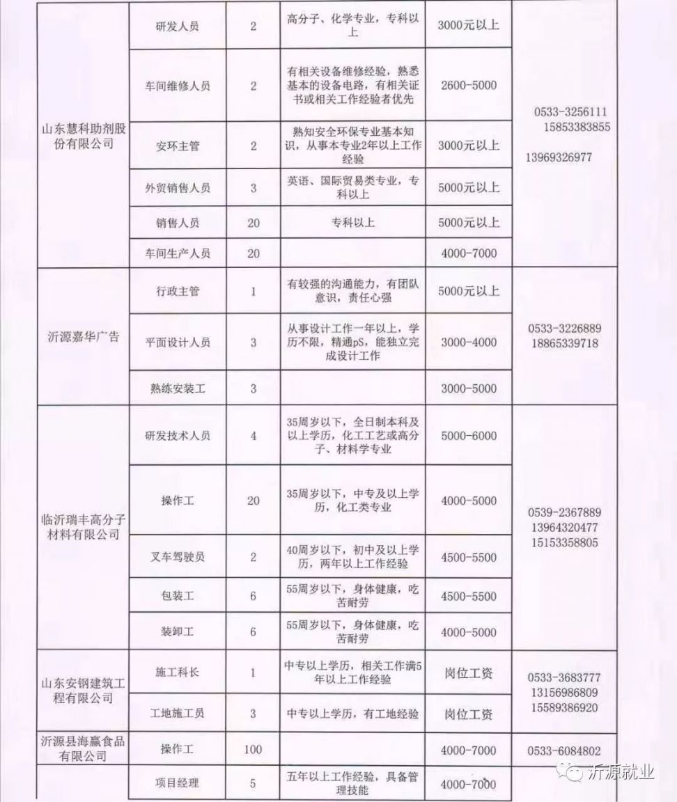 大武口最新招聘动态，影响与趋势分析