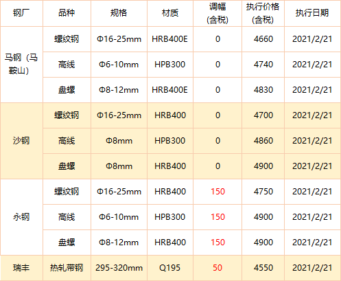 唐山方坯最新价格动态分析及趋势预测