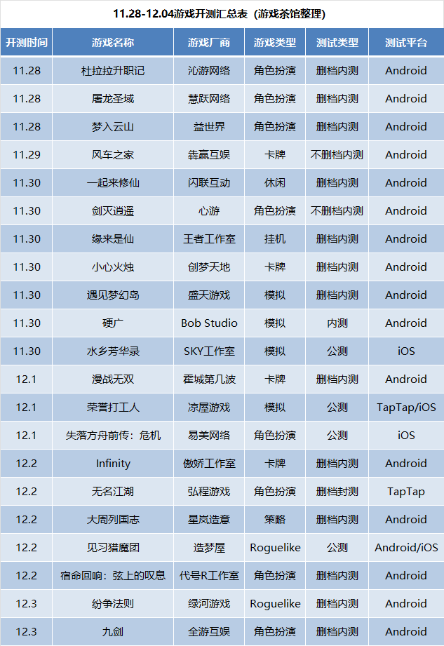 热门新游戏开测表，期待与体验一网打尽