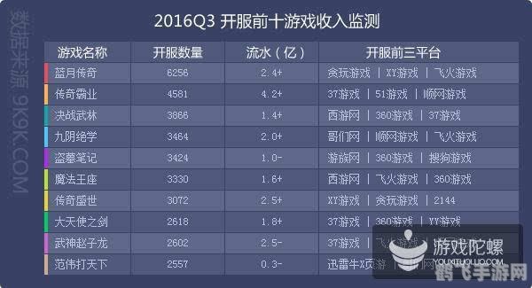 最新页游开服表，探索最新游戏世界的起点