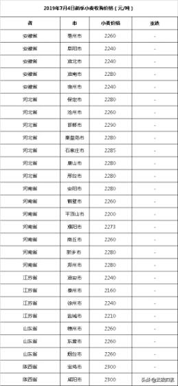 五得利麸皮最新价格动态及分析