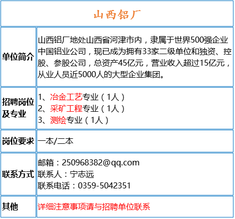 铝厂最新招聘信息汇总