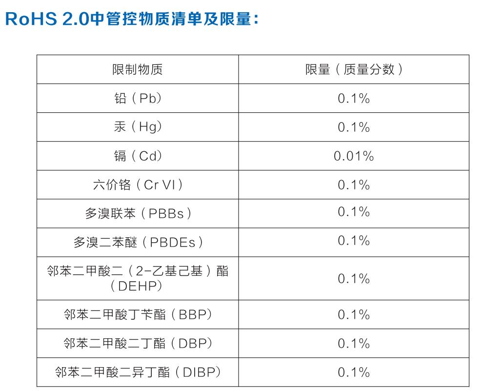 中国RoHS最新标准，引领电子产业绿色发展新力量