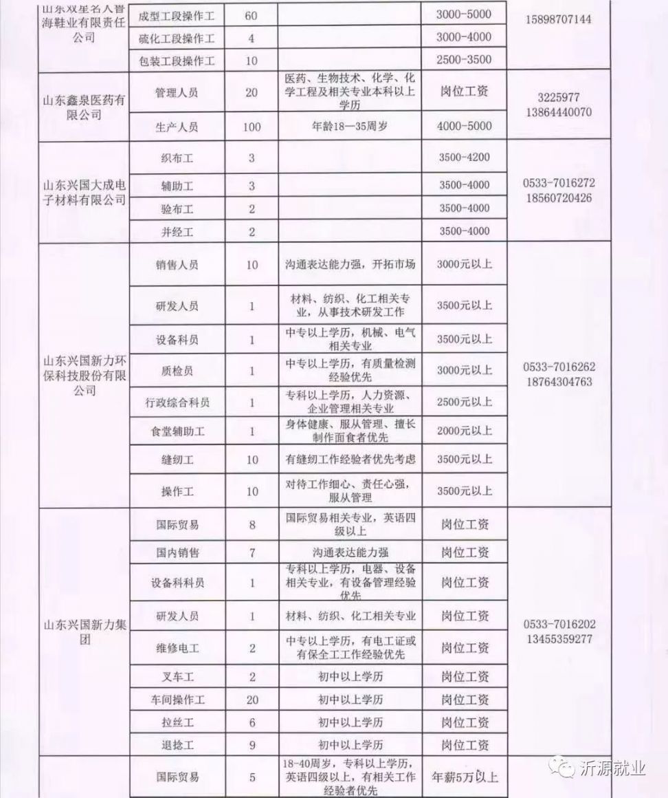 灵宝招聘半天班最新动态更新