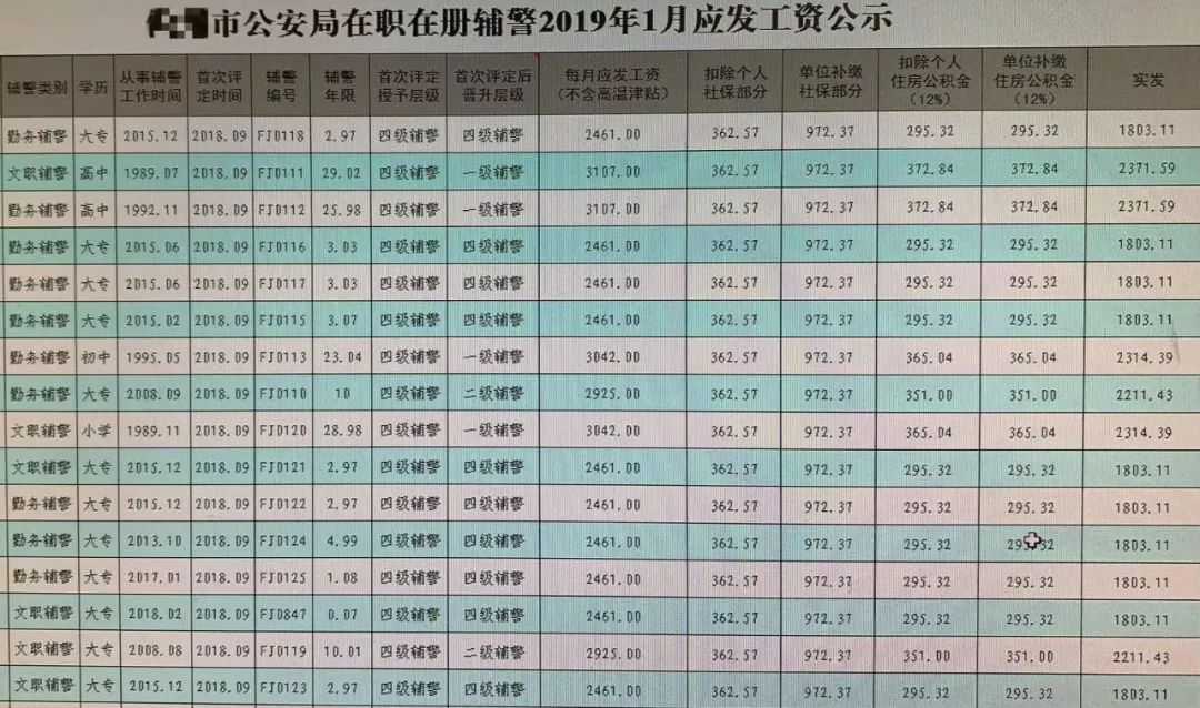 警察加薪最新动态，改善待遇，激发工作动力