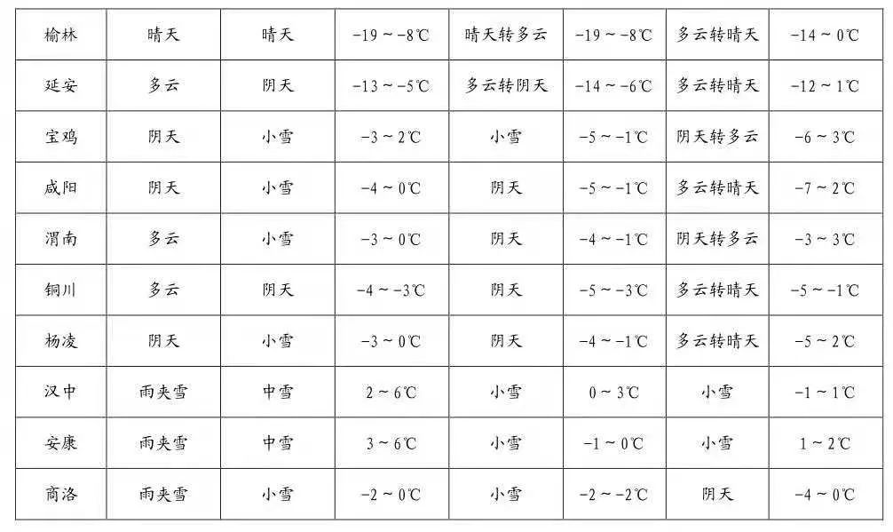 韩城最新天气预报概况更新通知