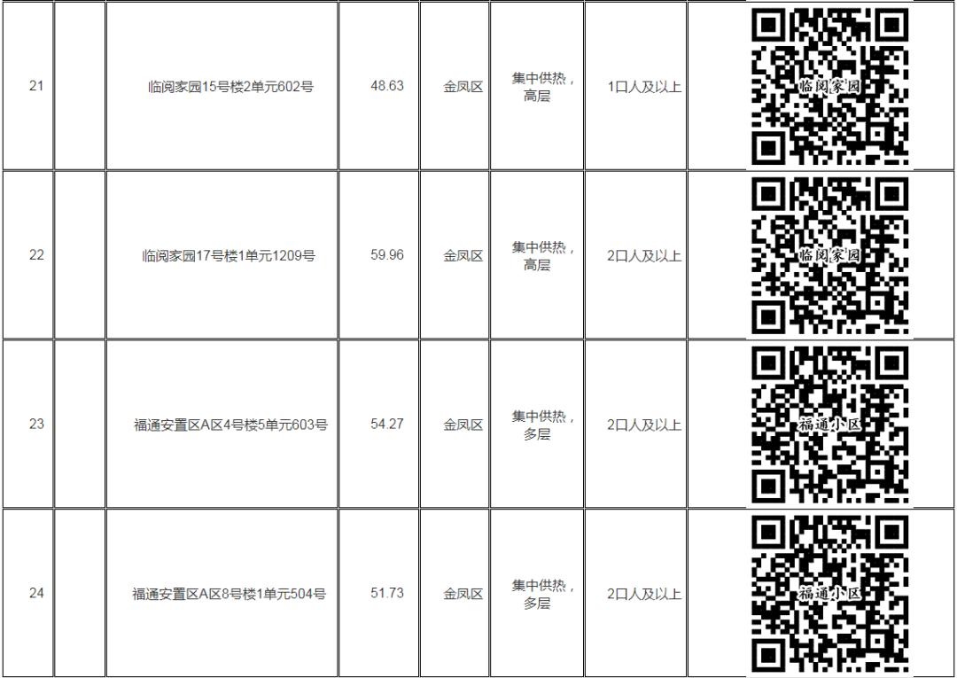 西宁公租房最新名单揭晓，最新名单公布及申请指南