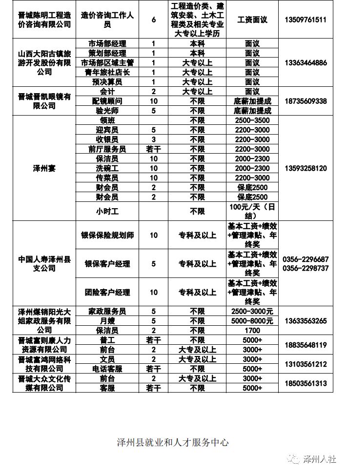 晋州市最新招工信息及其社会影响概览