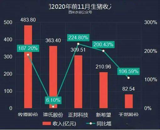 温氏最新消息综述概览