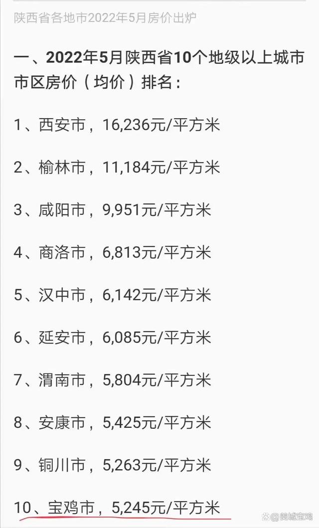 宝鸡市房价最新报价及市场走势与购房指南全解析