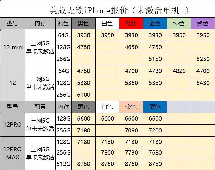 苹果最新款型号，科技与设计的极致融合