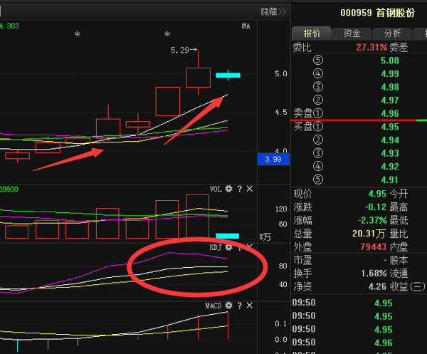 首钢股票最新消息全面解读与分析