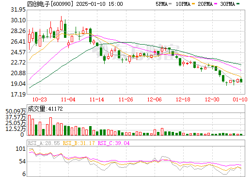 四创电子引领科技前沿，开启智能新篇章的最新动态