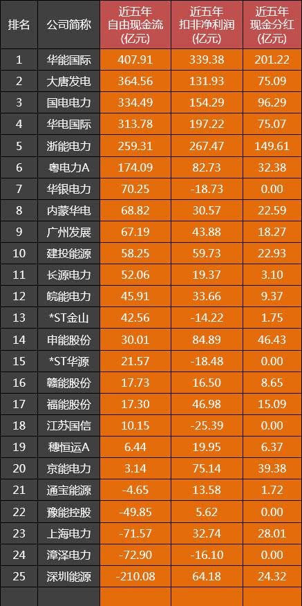 华能华电合并最新动态，行业整合迈入新篇章