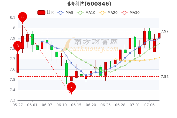 第3110页