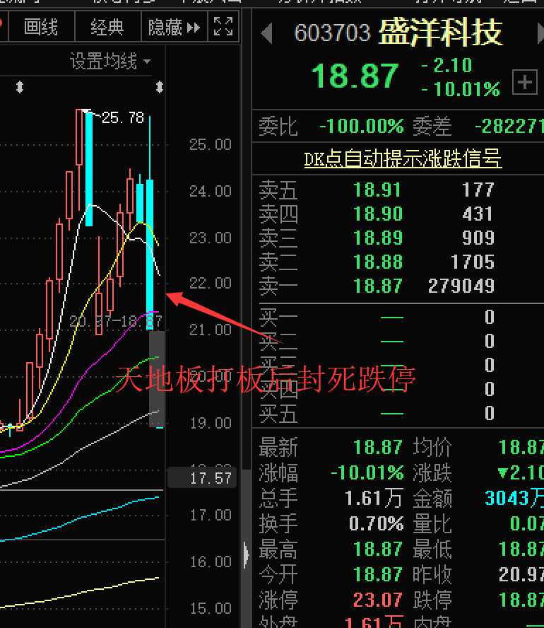 盛洋科技股票最新消息全面解读与分析