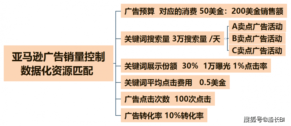 2024最新奥马免费资料四不像,深入执行方案数据_Advance86.107