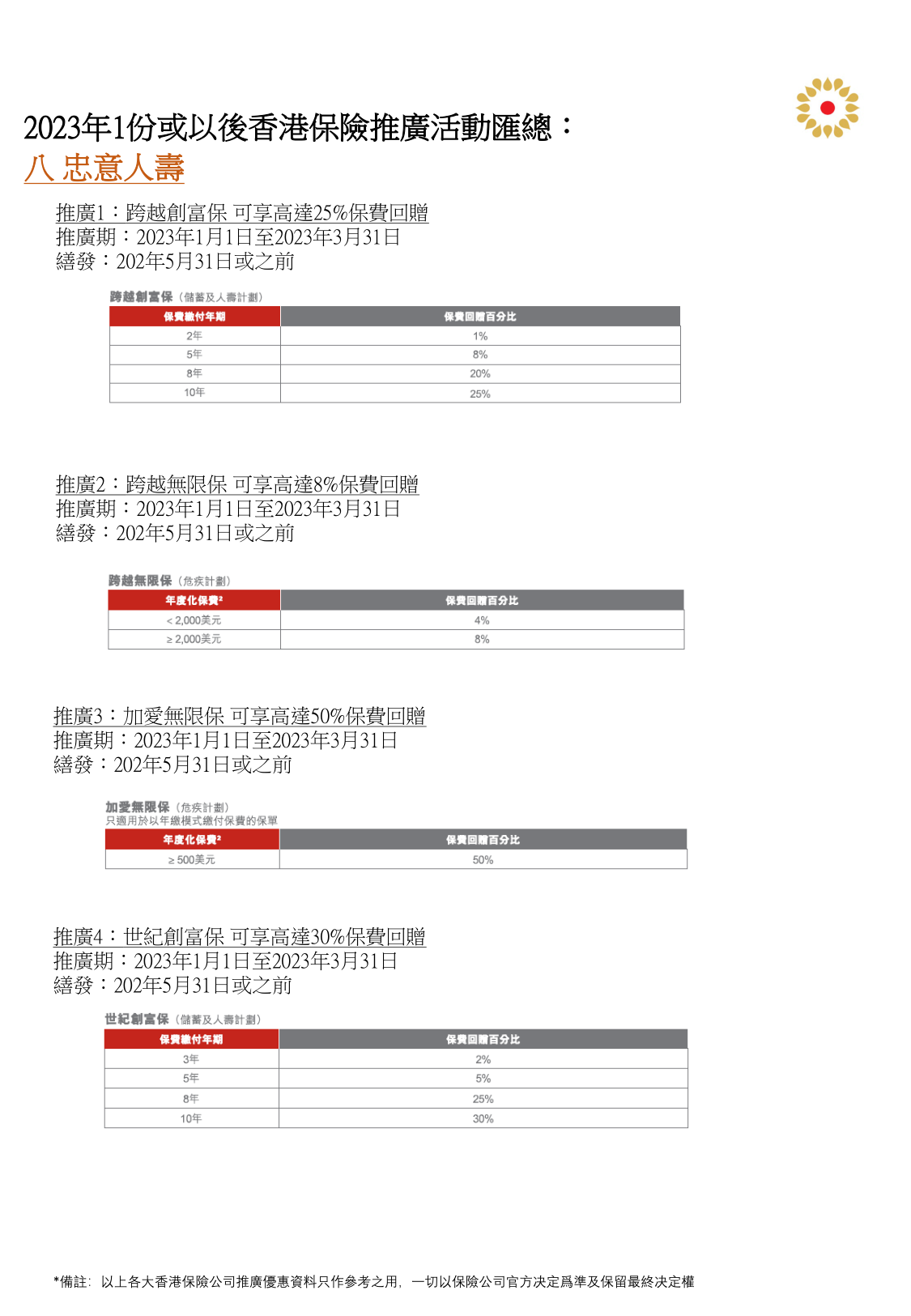 香港2023全年免费资料,精细解答解释落实_挑战版79.011