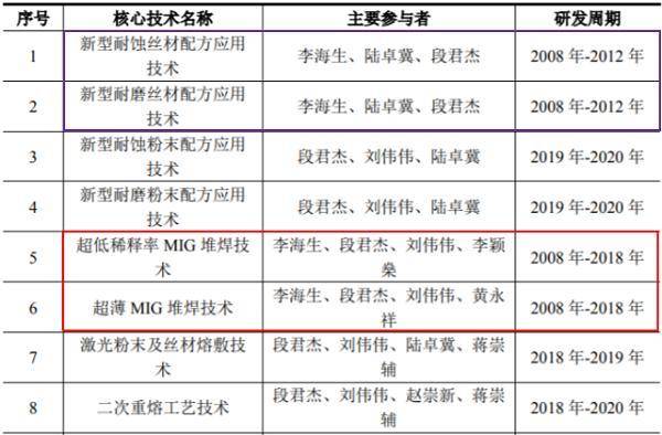 澳门六今晚开什么特马,评审解答解释落实_PT25.915