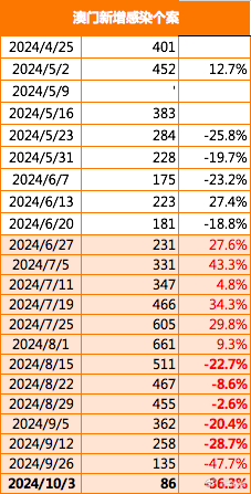 2023澳门正版资料免费公开,高效分析解答现象_共享制29.369