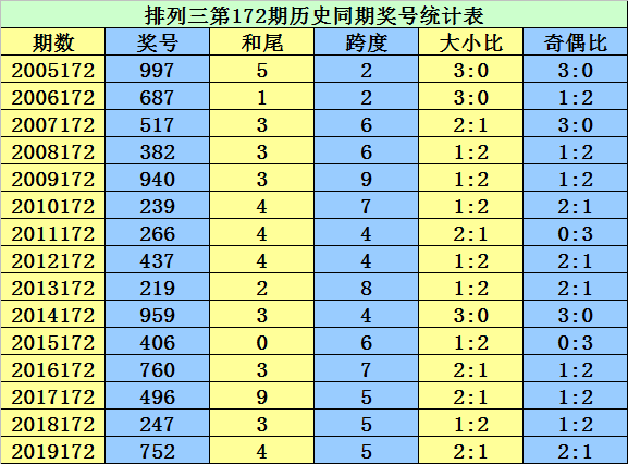 第2935页