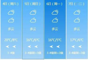 蚌埠天气预报最新详细分析报告，未来15天的气象预测