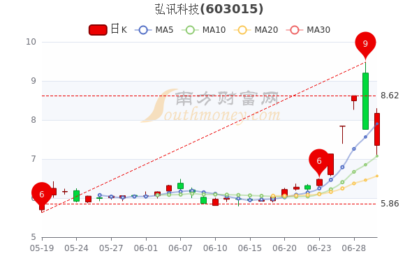 弘讯科技引领创新潮流，塑造行业未来新篇章