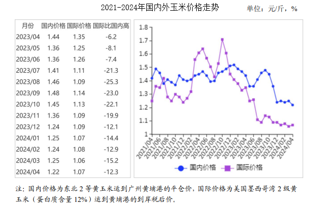 玉米价格最新行情预测，市场走势分析与未来展望揭秘