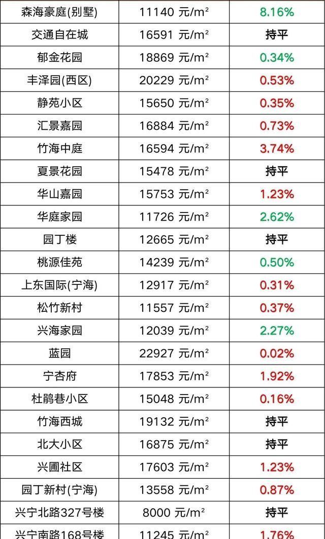 余姚最新价格概览，市场趋势与动态深度分析