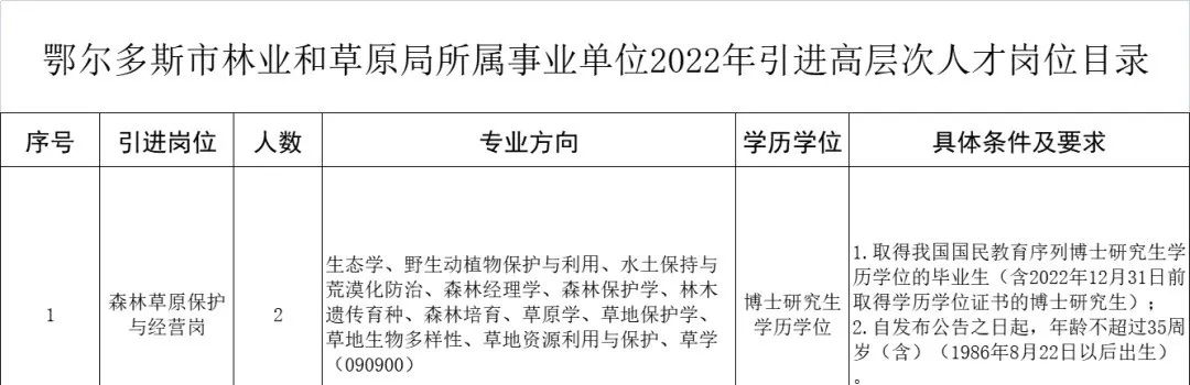 鄂尔多斯最新招聘信息概览发布！