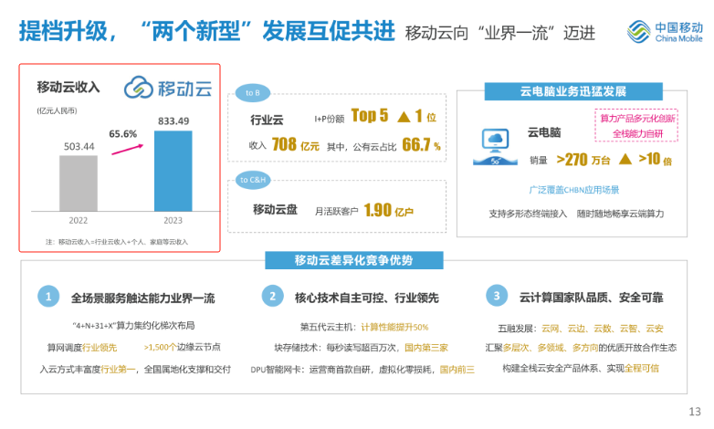 移动云信最新消息移动云信最新消息，引领云计算与通信技术的新篇章