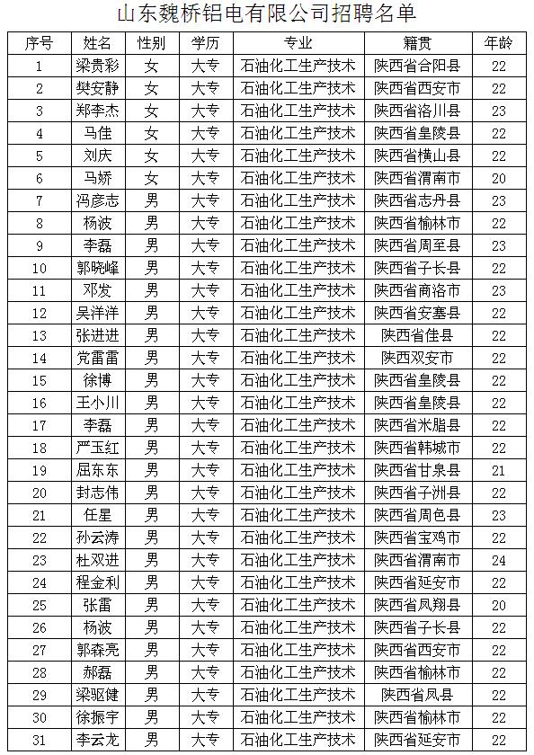 魏桥最新招聘启事，寻找纺织业新星人才