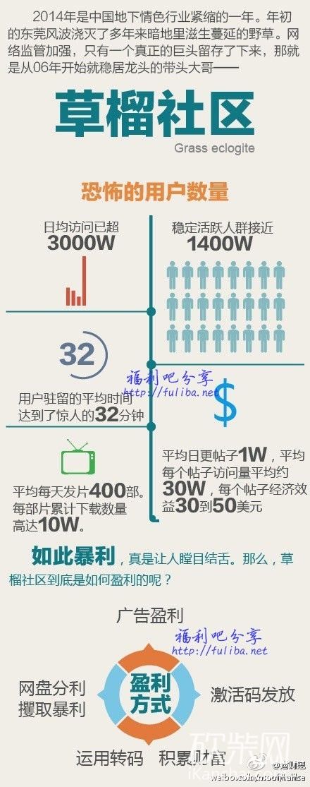 草社区榴2017，数字时代的社区革命新篇章