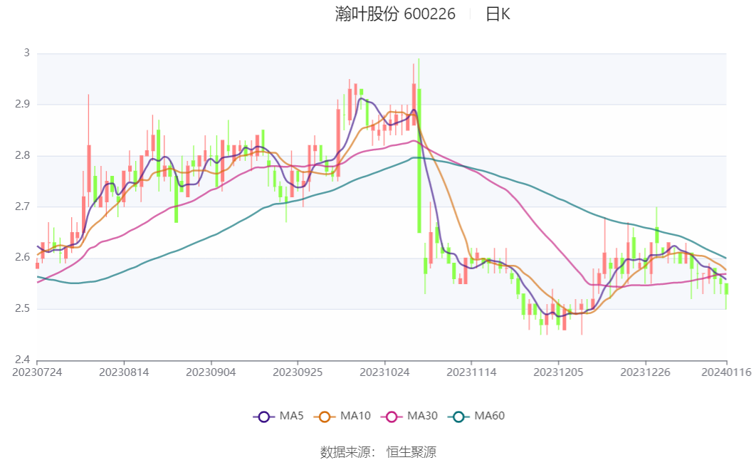 瀚叶股份最新公告深度解析