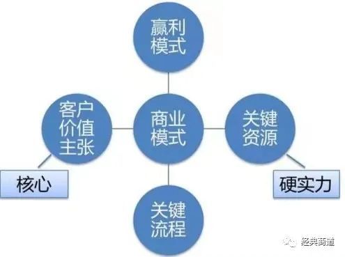 重塑商业生态的未来之路，最新商业模式探索与启示