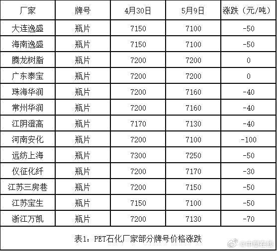 PET瓶片价格最新行情分析与市场趋势预测