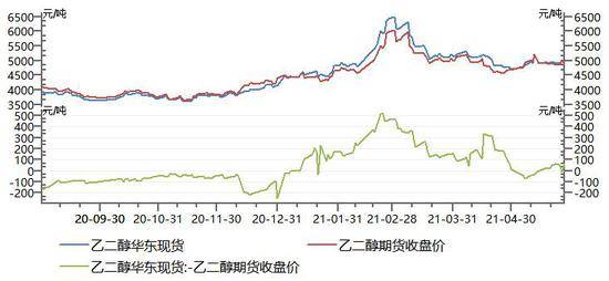 乙二醇最新市场动态解析