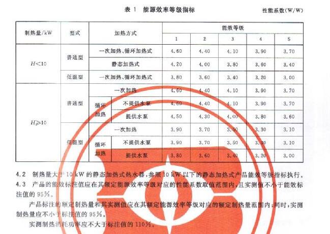 最新能效标准，推动可持续发展的核心力量